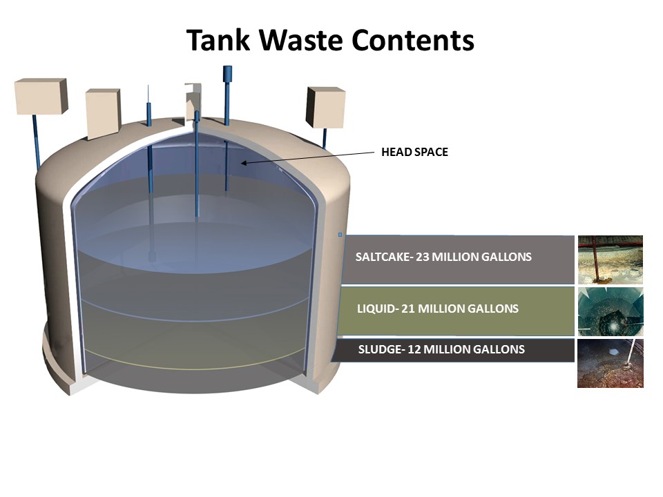 What Waste is Stored In Hanford's Underground Tanks? - Hanford Vapors