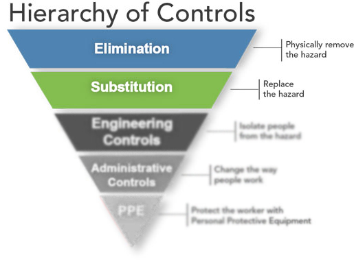 elimination-substitution-of-hazards-hanford-vapors