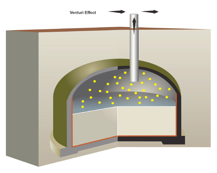 Venturi Effect Vacuum