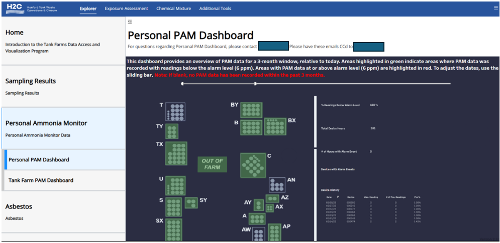 Personal PAM Dashboard screenshot