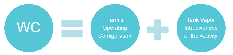 Work Category equals Farm Operating Configuration plus Tank Vapor Intrusiveness of the Activity
